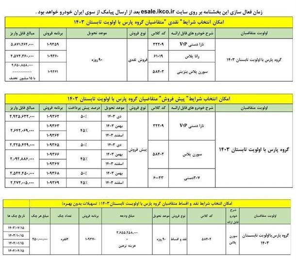 طرح تبدیل حواله پژو پارس به سایر محصولات